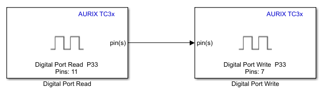 SIngle-core model with time based scheduling