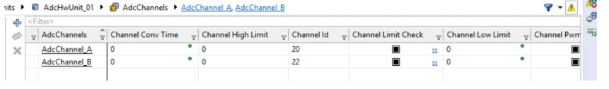 adc channels