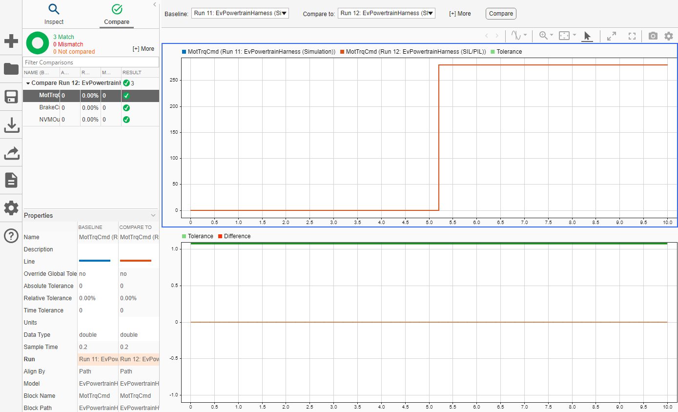 Simulink data inspector showing output results from the two simulations. The difference between the results is zero.