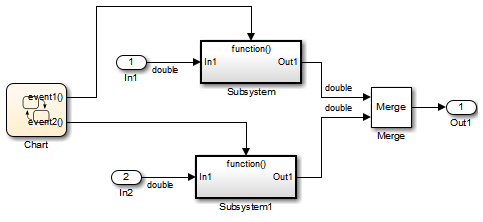 Design Techniques to Optimize Models for Efficient Code Generation ...