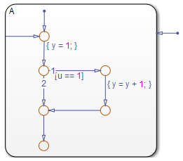 Inline State Functions in Generated Code - MATLAB & Simulink