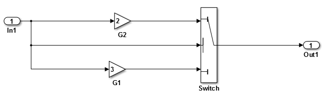 Enable and Reuse Local Block Outputs in Generated Code - MATLAB & Simulink