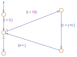 Enhance Readability of Code for Flow Charts - MATLAB & Simulink
