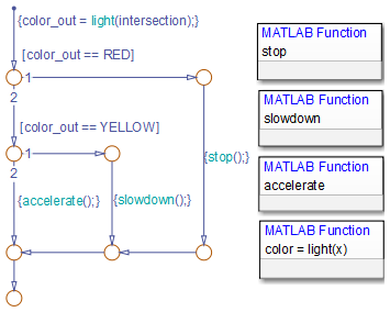 Enhance Readability of Code for Flow Charts - MATLAB & Simulink