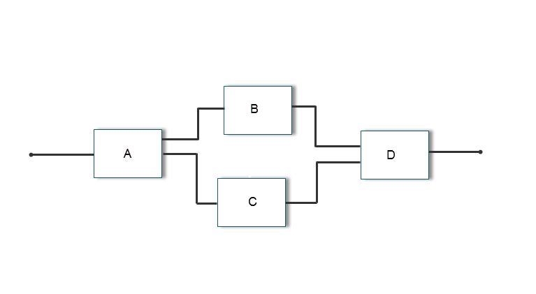 Examples of SILTP codes and the corresponding SILS with 4-connected