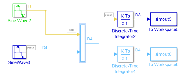 Model showing block labels for auto-inserted Rate Transition blocks for paths that have mismatched transition rates