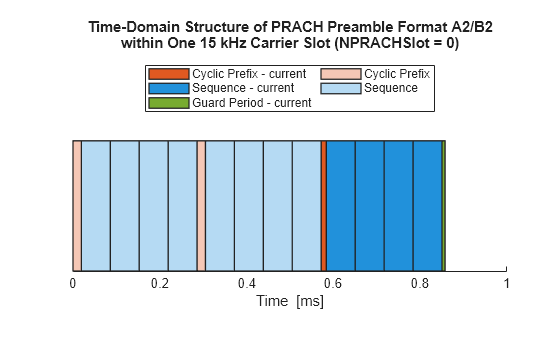 Uplink Physical Channels - MATLAB & Simulink