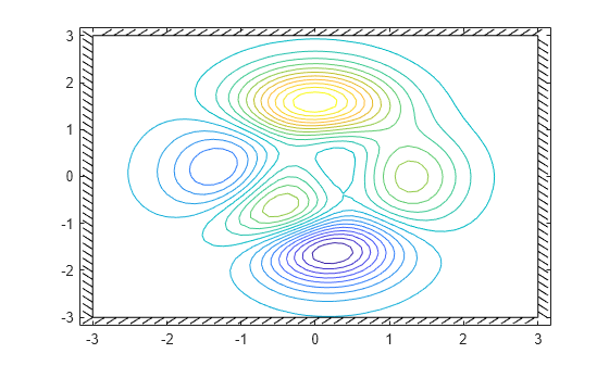 Figure contains an axes object. The axes object contains 2 objects of type contour, boundaryline.