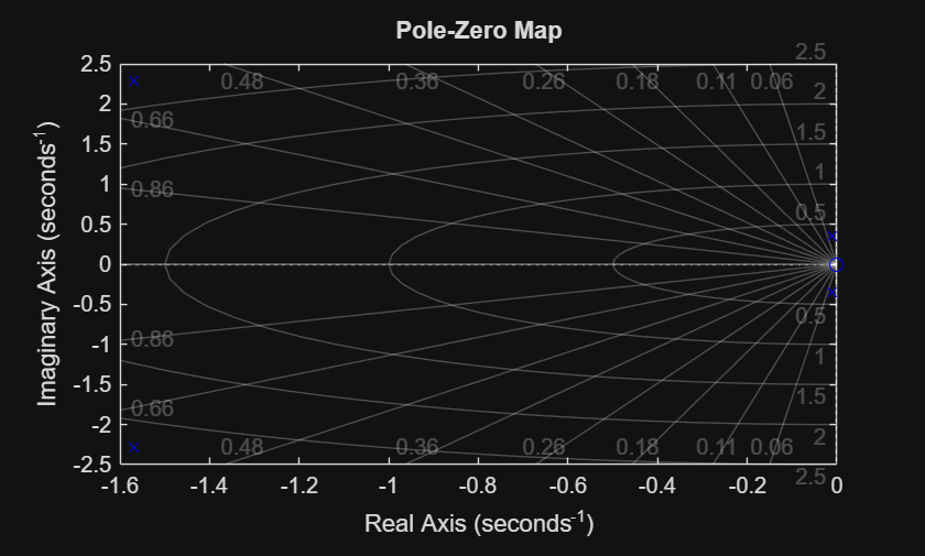 MATLAB figure