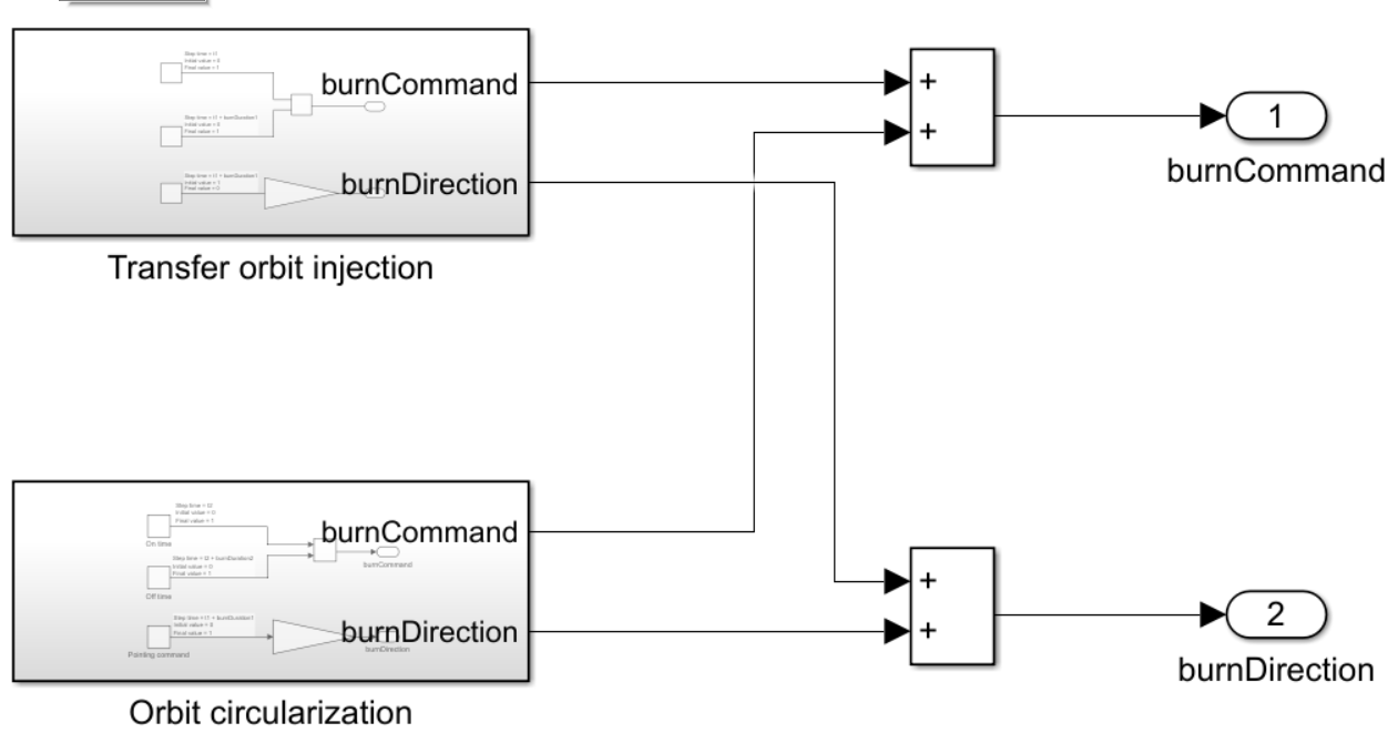 Maneuver subsystem of Hohmann Transfer model