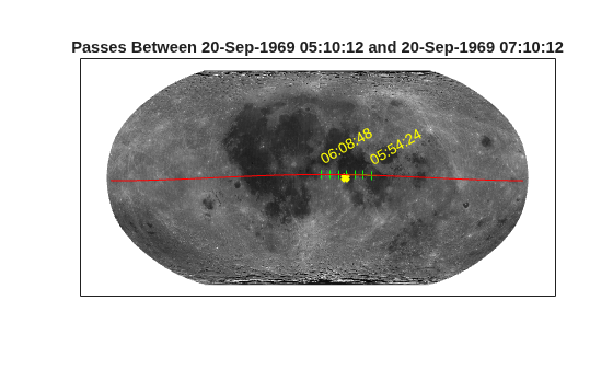 Figure contains an axes object. The axes object with title Passes Between 20-Sep-1969 05:10:12 and 20-Sep-1969 07:10:12 contains 6 objects of type surface, line, text. One or more of the lines displays its values using only markers