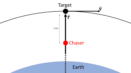 rendezvous.png showing chaser, target, and Earth