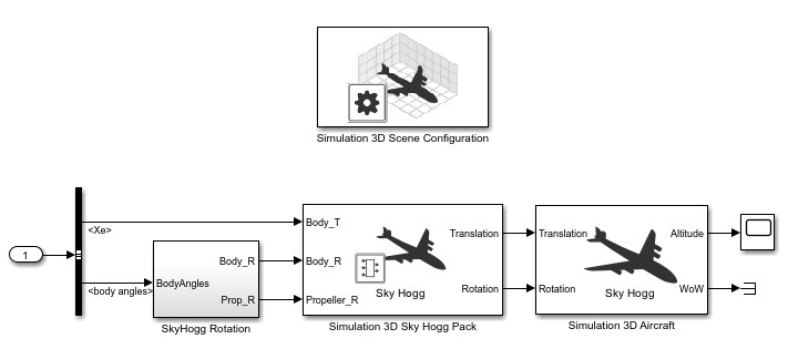 FinalSkyHogg.png of final visualization
