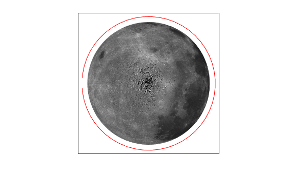 Figure contains an axes object. The axes object contains 2 objects of type surface, line.