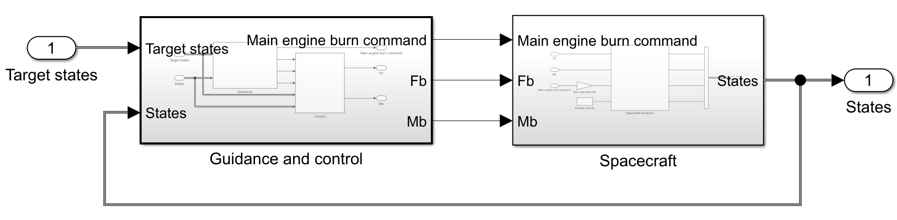 Guidance and control and Spacecraft subsystems
