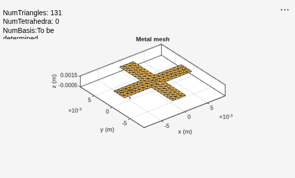 Figure contains an axes object and an object of type uicontrol. The axes object with title Metal mesh, xlabel x (m), ylabel y (m) contains 2 objects of type patch, surface. These objects represent PEC, feed.