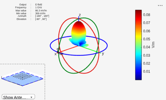 Figure contains 2 axes objects and other objects of type uilabel, uicontrol. Axes object 1 contains 112 objects of type patch, surface. This object represents infinite ground. Hidden axes object 2 contains 53 objects of type surface, line, text, patch. This object represents infinite ground.