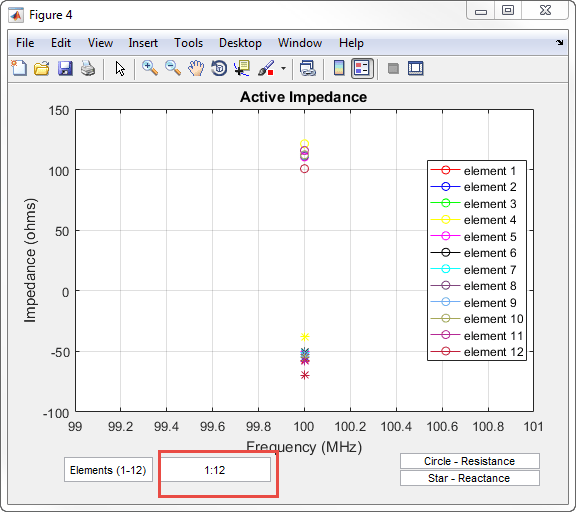 Figure window showing active impedance plot for the array.