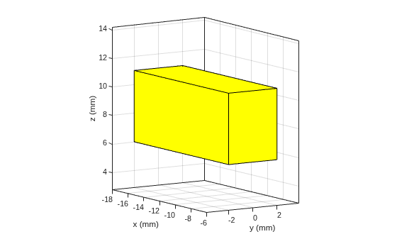 Figure contains an axes object. The axes object with xlabel x (mm), ylabel y (mm) contains 2 objects of type patch.