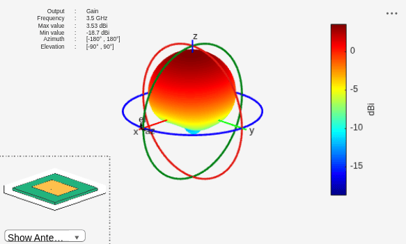 Figure contains 2 axes objects and other objects of type uilabel, uicontrol. Axes object 1 contains 6 objects of type patch, surface. This object represents FR4. Hidden axes object 2 contains 17 objects of type surface, line, text, patch. This object represents FR4.