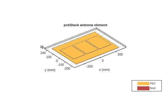 Figure contains an axes object. The axes object with title pcbStack antenna element, xlabel x (mm), ylabel y (mm) contains 7 objects of type patch, surface. These objects represent PEC, feed.