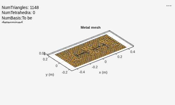 Figure contains an axes object and an object of type uicontrol. The axes object with title Metal mesh, xlabel x (m), ylabel y (m) contains 2 objects of type patch, surface. These objects represent PEC, feed.