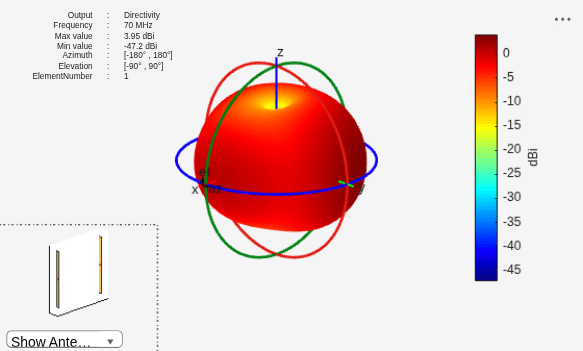 Figure contains 2 axes objects and other objects of type uilabel, uicontrol. Axes object 1 contains 6 objects of type patch, surface. Hidden axes object 2 contains 18 objects of type surface, line, text, patch.