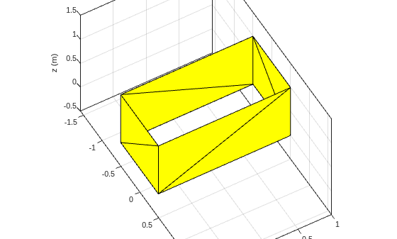 Figure contains an axes object. The axes object with xlabel x (m), ylabel y (m) contains an object of type patch.