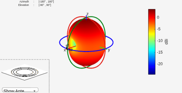 Figure contains 2 axes objects and other objects of type uilabel, uicontrol. Axes object 1 contains 9 objects of type patch, surface. Hidden axes object 2 contains 19 objects of type surface, line, text, patch.