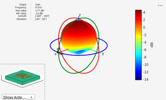 Figure contains 2 axes objects and other objects of type uilabel, uicontrol. Axes object 1 contains 6 objects of type patch, surface. This object represents FR4. Hidden axes object 2 contains 18 objects of type surface, line, text, patch. This object represents FR4.