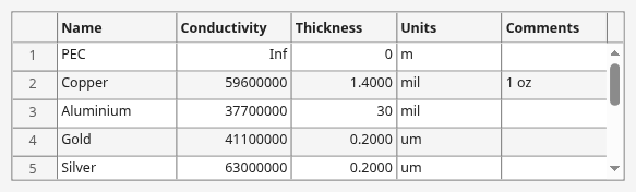 Figure Metal Materials contains objects of type uigridlayout, uimenu, uitoolbar.