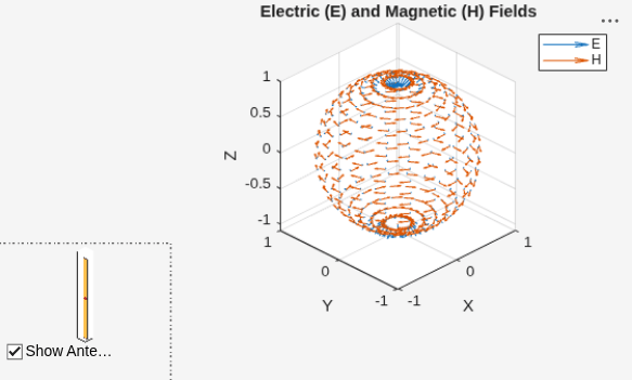 Antenna Near-Field Visualization