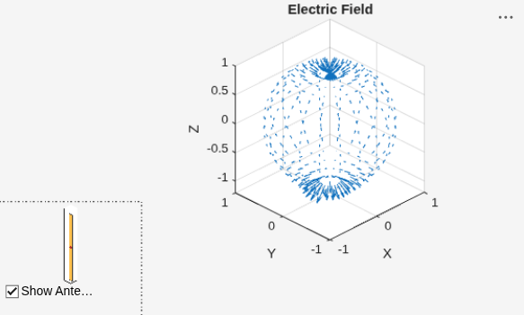 Figure contains 2 axes objects and another object of type uicontrol. Axes object 1 with title Electric Field, xlabel X, ylabel Y contains an object of type quiver. Axes object 2 contains 3 objects of type patch, surface.