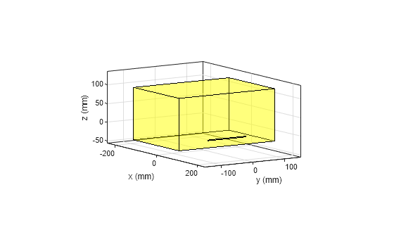 Figure contains an axes object. The axes object with xlabel x (mm), ylabel y (mm) contains 2 objects of type patch.