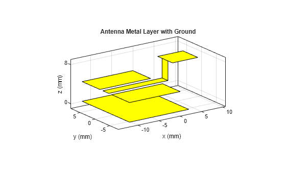 Figure contains an axes object. The axes object with title Antenna Metal Layer with Ground, xlabel x (mm), ylabel y (mm) contains 7 objects of type patch.