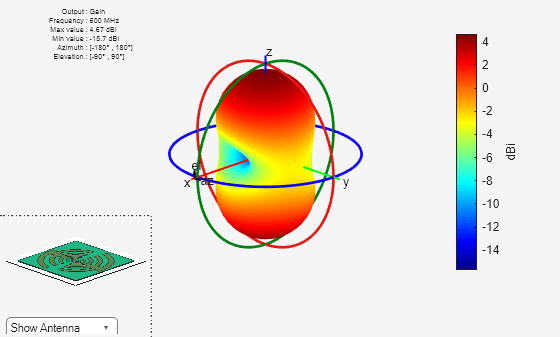Figure contains 2 axes objects and other objects of type uicontrol. Axes object 1 contains 4 objects of type patch, surface. This object represents FR4. Hidden axes object 2 contains 17 objects of type surface, line, text, patch. This object represents FR4.