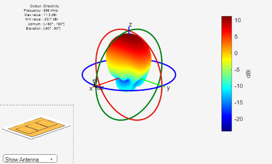 洋書 Microstrip Patch Antennas MICROSTRIP PATCH ANTENNAS (SECOND EDITION): Kai Fong Lee