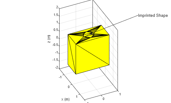 Figure contains an axes object. The axes object with xlabel x (m), ylabel y (m) contains an object of type patch.