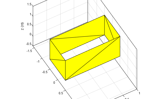 Figure contains an axes object. The axes object with xlabel x (m), ylabel y (m) contains an object of type patch.