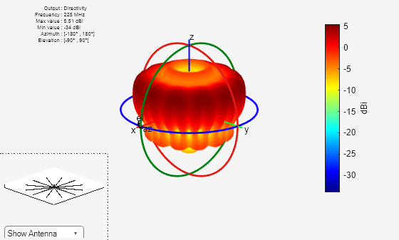 Figure contains 2 axes objects and other objects of type uicontrol. Axes object 1 contains 5 objects of type patch, surface. Hidden axes object 2 contains 17 objects of type surface, line, text, patch.