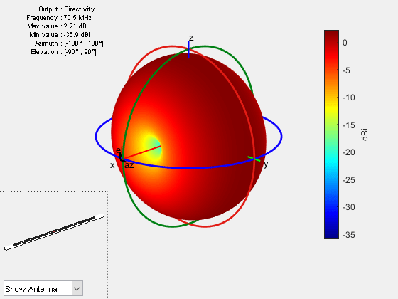 Dipole Antenna: What is it? (And How Are They Designed) | Electrical4U