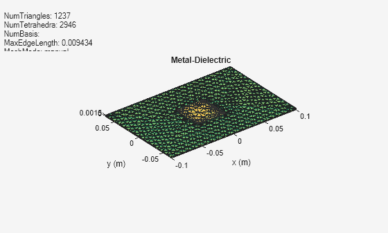 Figure contains an axes object and an object of type uicontrol. The axes object with title Metal-Dielectric, xlabel x (m), ylabel y (m) contains 3 objects of type patch, surface. These objects represent PEC, feed.