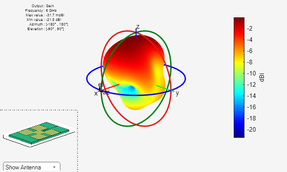 Figure contains 2 axes objects and other objects of type uicontrol. Axes object 1 contains 5 objects of type patch, surface. This object represents FR4. Hidden axes object 2 contains 17 objects of type surface, line, text, patch. This object represents FR4.