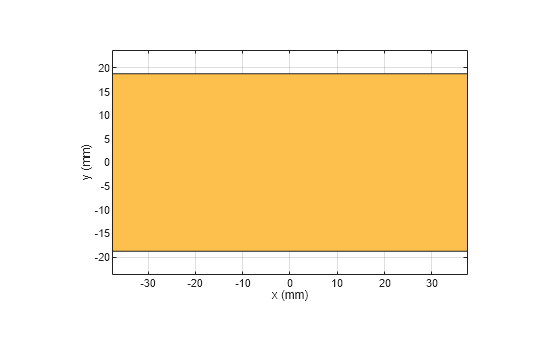 Figure contains an axes object. The axes object with xlabel x (mm), ylabel y (mm) contains 2 objects of type patch. These objects represent PEC, mypolygon.