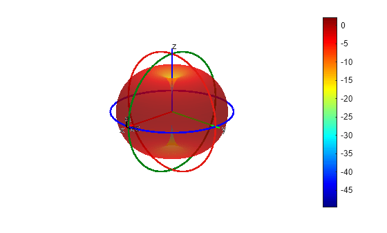 Figure contains an axes object. The hidden axes object contains 16 objects of type surface, line, text, patch.