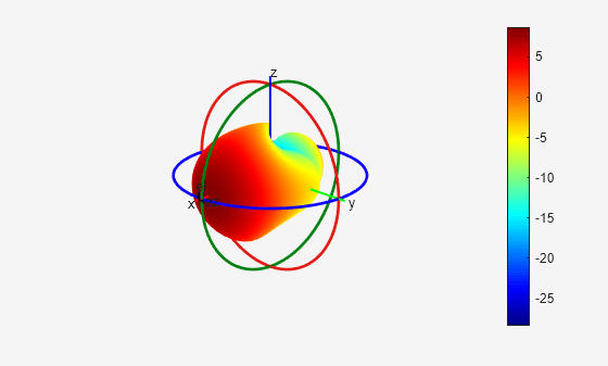 Figure contains an axes object. The hidden axes object contains 16 objects of type surface, line, text, patch.