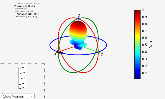 Figure contains 2 axes objects and other objects of type uicontrol. Axes object 1 contains 5 objects of type patch, surface. Hidden axes object 2 contains 17 objects of type surface, line, text, patch.
