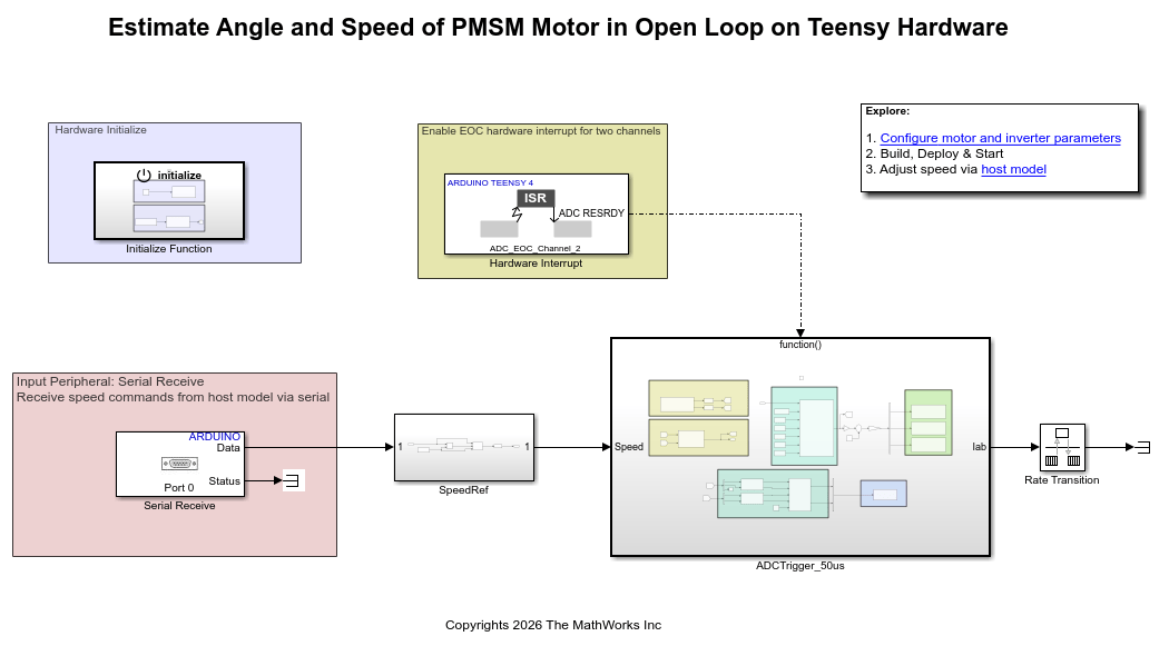 Estimate Angle and Speed of PMSM Motor in
Open Loop on Teensy Hardware