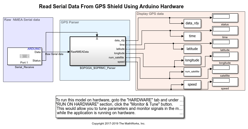 Read Serial Data from GPS Shield Using Arduino Hardware
