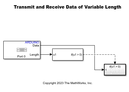 Send and Receive Data of Variable Lengths Using Arduino Serial Communication Blocks